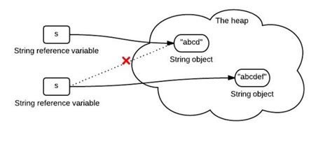 string buffer in java is mutable or immutable