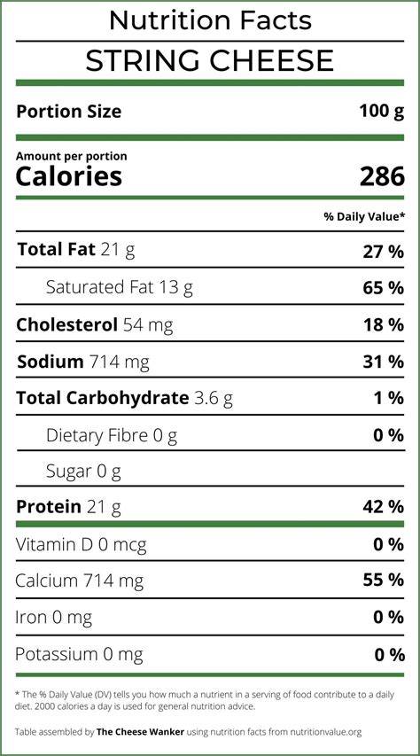 Best Keto Gas Station Snacks, Eat Keto OnTheGo Easily Hip2Keto
