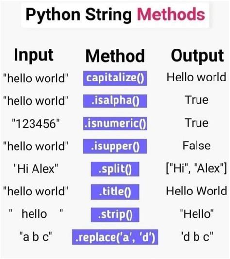 String Class Python Source Code