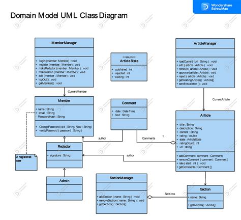 String Class Uml Diagram