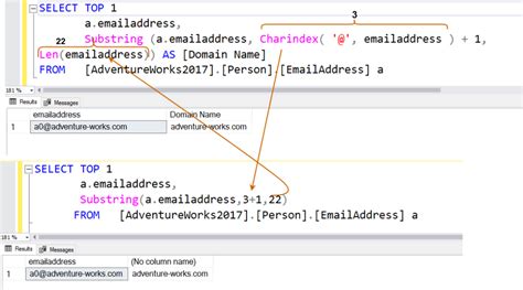 String Command In Sql