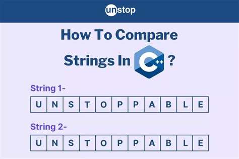 String Compare Examples
