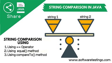 String Comparison Methods Java