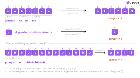 String Compression Geeksforgeeks