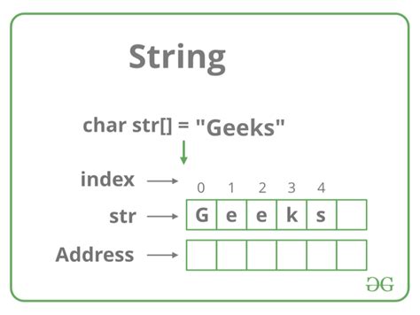 string computer science meaning