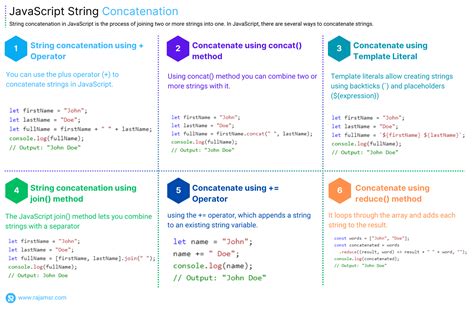 string concatenation operator in javascript