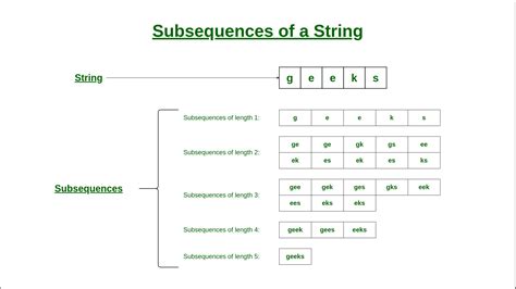 String Copy Data Structure