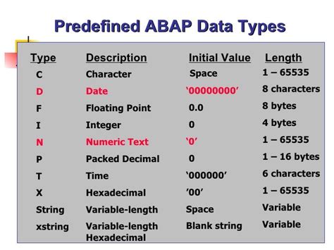 String Data Type Abap