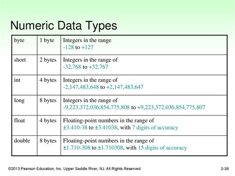 String Data Type Bytes