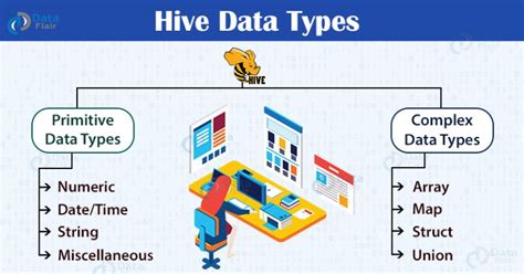String Data Type Hive