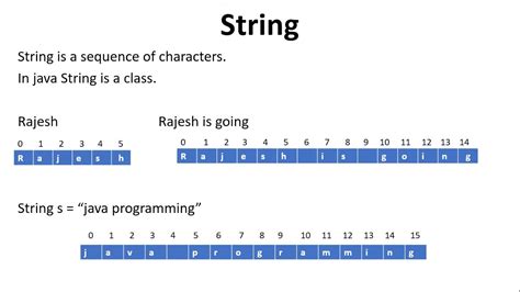 String Data Type In Java In Hindi