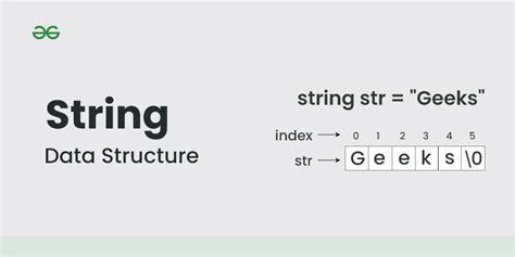 String Definition Data Structure