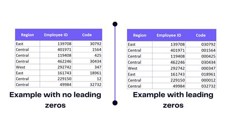 String Drop Leading Zeros
