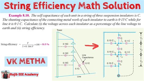 String Efficiency Definition
