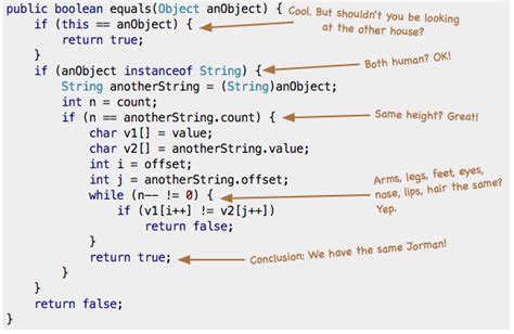 String Equals Java Null Safe