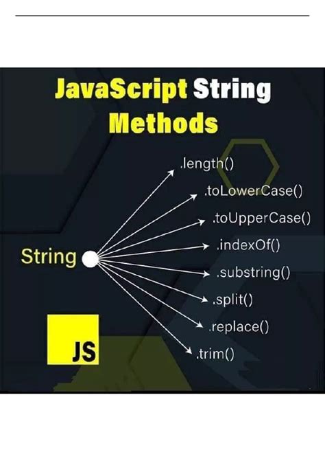 String Exercises Javascript