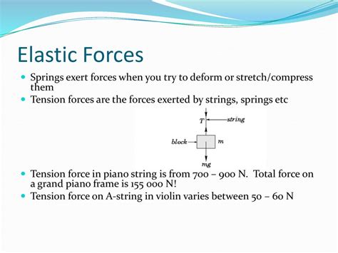 String Force Definition