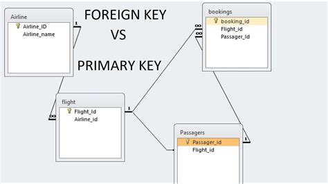 String Foreign Key