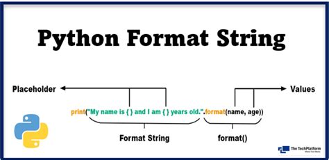 String Format Html Python