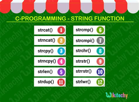 String Functions In C With Examples
