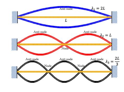 String Generator Node