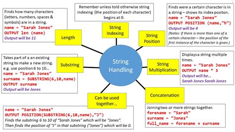 String Handling Computer Science Definition