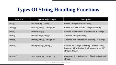 string handling functions in java with examples pdf