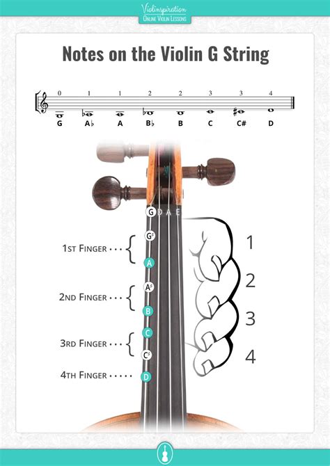 String In C Beginners Book