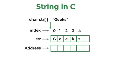 String In C Geeksquiz