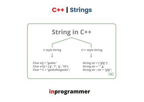 String In C Parameter