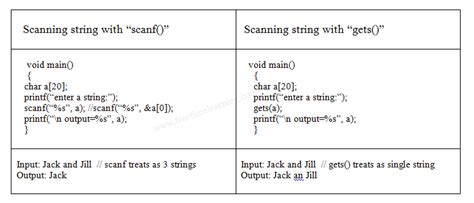 String In C User Input