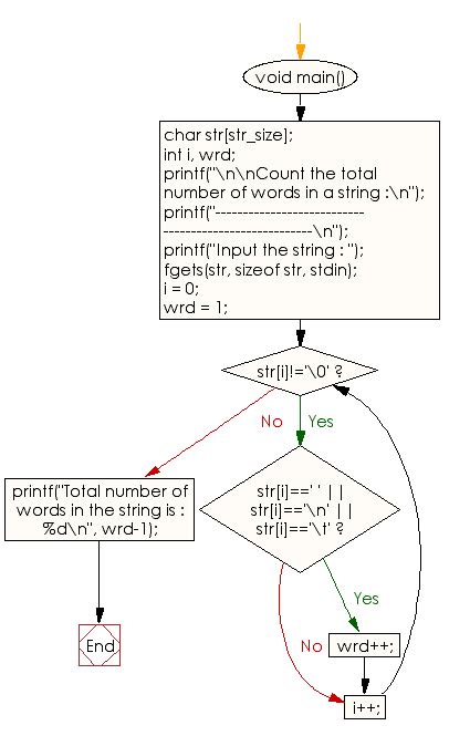 String In C W3Resource