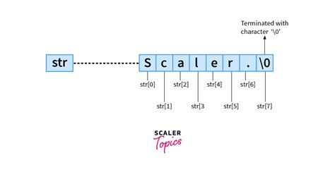 String In C Without Size
