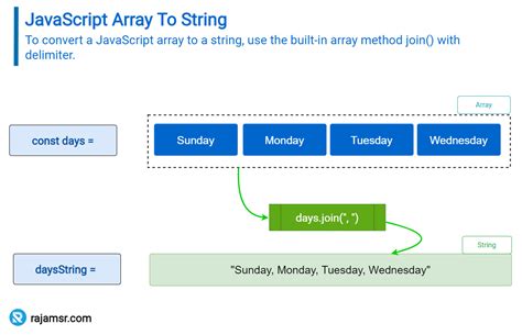 string in javascript array