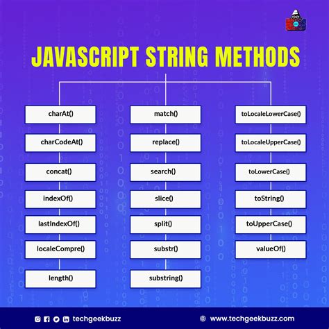 string in javascript methods