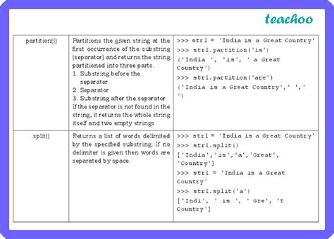 string in python class 11 questions and answers