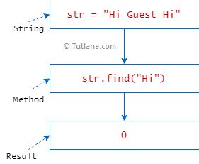 String In Python Find
