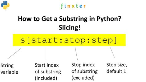 String In Substring Python