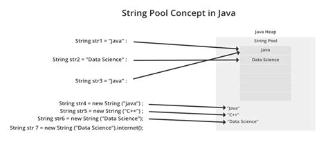 string initialize in java