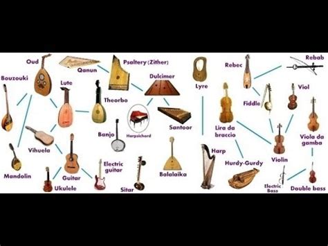 String Instruments How Is Sound Produced
