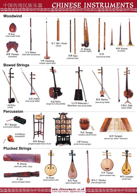 String Instruments In Chinese Name