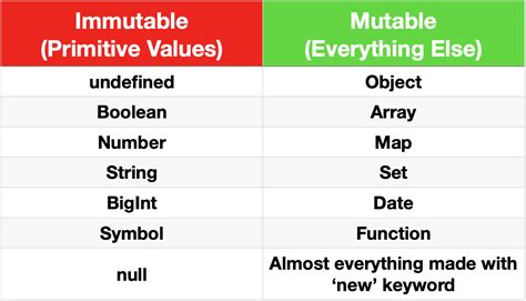 string is mutable or immutable in javascript