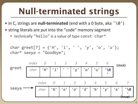 String Is Null In C