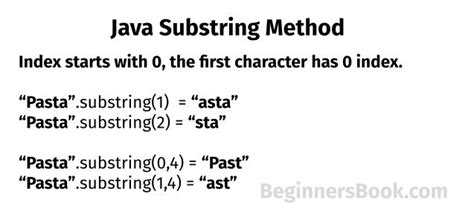 String Java Find Substring