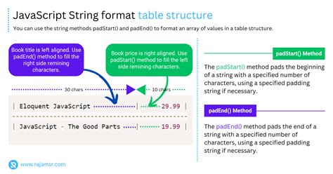 String Javascript Format
