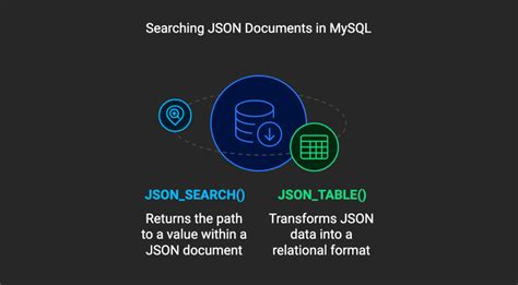 String Json In Mysql