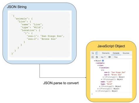 String Json To Object Javascript