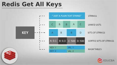 String Key In Redis