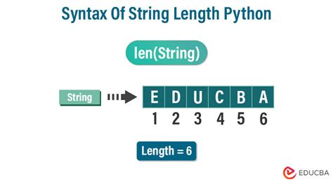 string length syntax in python