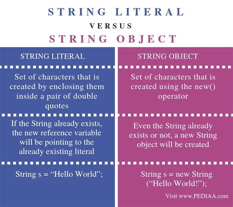String Literal Java Definition